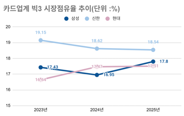 /그래픽=최주연 기자