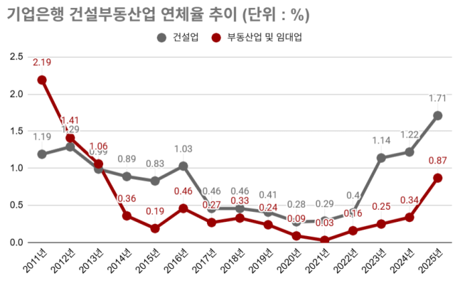 /그래픽=최주연 기자