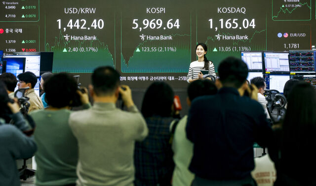 24일 서울 중구 하나은행 딜링룸에 설치된 전광판에 코스피 등 시활 정보가 나타나 있다. 이날 코스피는 전 거래일(5846.09)보다 123.55포인트(2.11%) 오른 5969.64에 마감했다. 코스닥 지수는 전 거래일(1151.99)보다 13.01포인트(1.13%) 상승한 1165.00에 거래를 마쳤다. 서울 외환시장에서 원·달러 환율은 전 거래일(1440.0원)보다 2.5원 오른 1442.5원에 주간 거래를 마감했다. /뉴시스