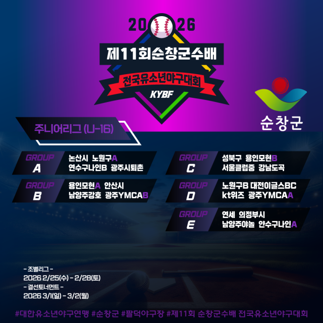 제11회 순창군수배 전국유소년야구대회 주니어리그 조별리그 대진. /대한유소년야구연맹 제공