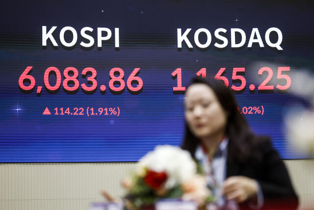 코스피가 6000선을 넘어선 25일 서울 영등포구 한국거래소 전광판에 코스피 종가가 나타나 있다. 이날 코스피는 전 거래일(5969.64)보다 114.22포인트(1.91%) 오른 6083.86에, 코스닥 지수는 전 거래일(1165.00)보다 0.25포인트(0.02%) 상승한 1165.25에 거래를 마쳤다. 서울 외환시장에서 원·달러 환율은 전 거래일(1442.5원)보다 13.1원 내린 1429.4원에 주간 거래를 마감했다. /뉴시스