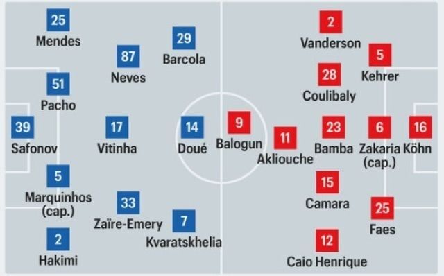 PSG-모나코 예상 선발 명단/르파리지엥