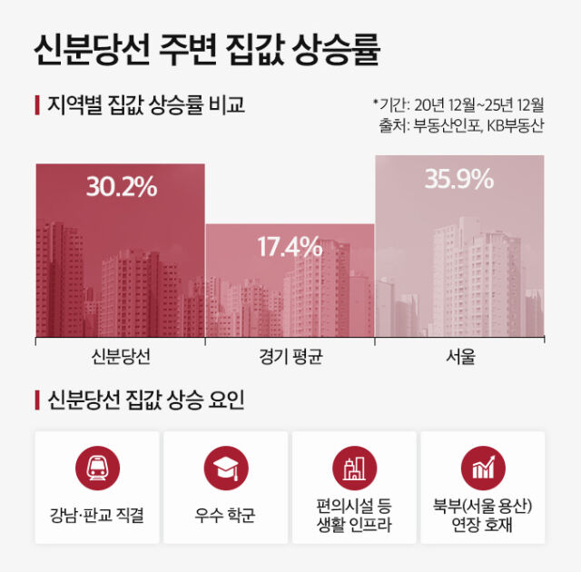 /부동산인포