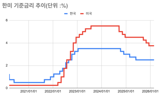 /그래픽=최주연 기자