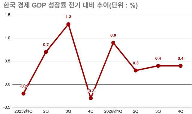 /그래픽=최주연 기자