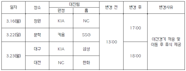 2026 시범경기 개시 시간이 변경됐다./KBO