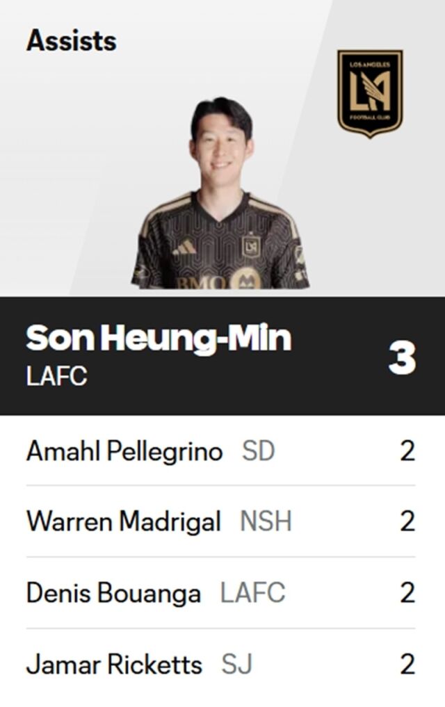 손흥민이 MLS 도움 중간 순위 1위에 올랐다. /MLS 홈페이지 캡처