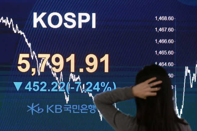 코스피가 전 거래일(6244.13)보다 452.22포인트(7.24%) 하락한 5791.91에 마감한 3일 서울 여의도 KB국민은행 딜링룸에서 관계자가 업무를 보고 있다. 코스닥 지수는 전 거래일(1192.78)보다 55.08포인트(4.62%) 내린 1137.70에 마쳤다. 서울 외환시장에서 원·달러 환율은 전 거래일(1439.7원)보다 26.4원 오른 1466.1원에 주간 거래를 마감했다./뉴시스
