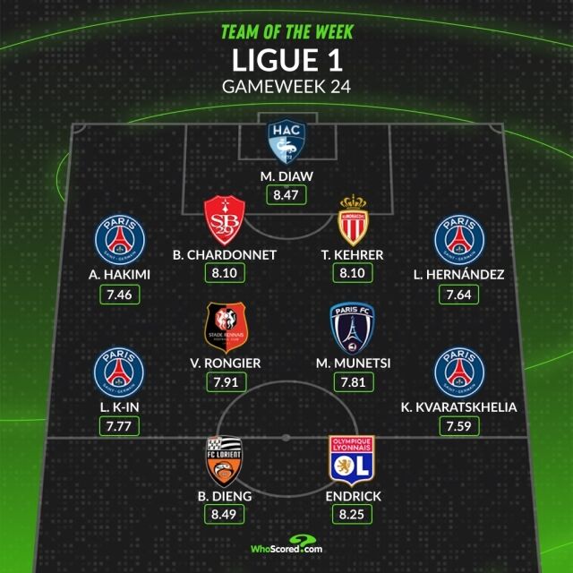 리그앙 24라운드 이주의 팀./후스코어드닷컴