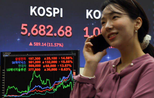 코스피는 전 거래일(5093.54)보다 157.38포인트(3.09%) 상승한 5250.92에 개장한 5일 서울 여의도 한국거래소에 코스피 시세가 보이고 있다. 코스닥 지수는 전 거래일(978.44)보다 45.40포인트(4.64%) 오른 1023.84에 거래를 시작했다. 서울 외환시장에서 원·달러 환율은 전 거래일 주간거래 종가(1476.2원)보다 12.2원 내린 1464.0원에 출발했다./뉴시스