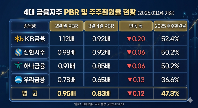 /그래픽=나노바나나 재구성
