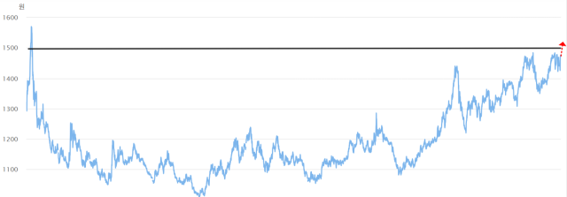 /그래픽=최주연 기자, 자료=한은