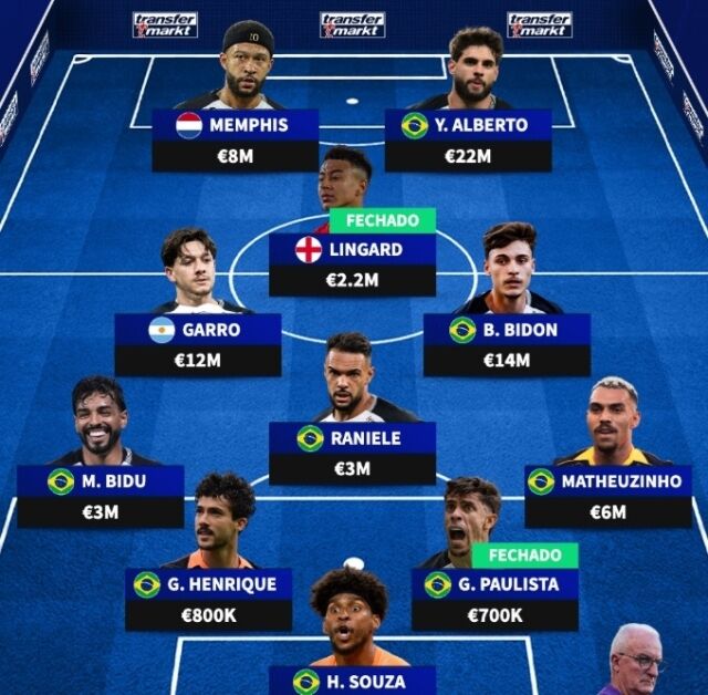 코리치안스/트랜스퍼마크트