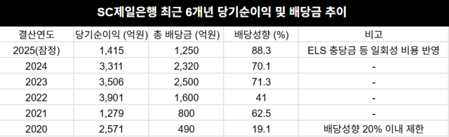 /그래픽=최주연 기자