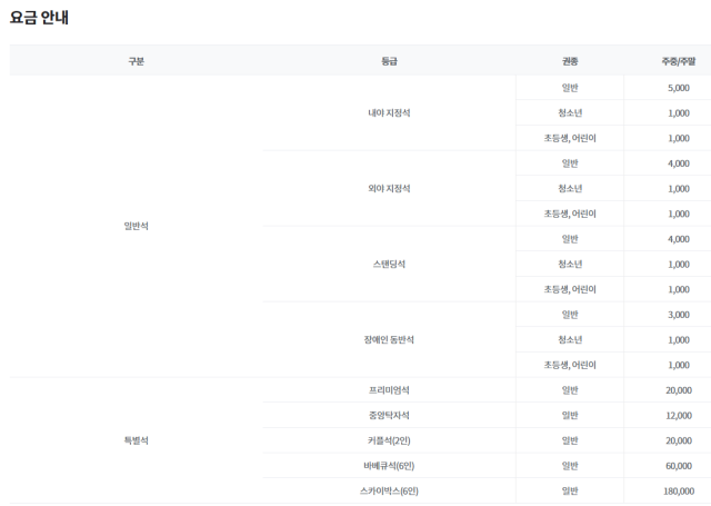 울산 웨일즈 티켓 요금./울산 웨일즈