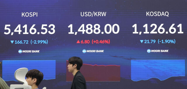 13일 오전 서울 중구 우리은행 딜링룸에서 딜러들이 업무를 보고 있다. 코스피가 전 거래일 대비 170.86포인트(3.06%) 하락한 5412.39에 출발했다. 원달러 환율은 9.4원 오른 1490.6원으로, 코스닥지수는 26.12포인트(2.27%) 내린 1122.28에 거래를 시작했다./뉴시스
