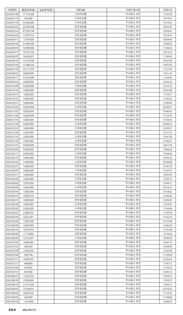 배우 이장우 측이 공개한 호석촌의 무진 대금 지급 내역/후너스엔터테인먼트