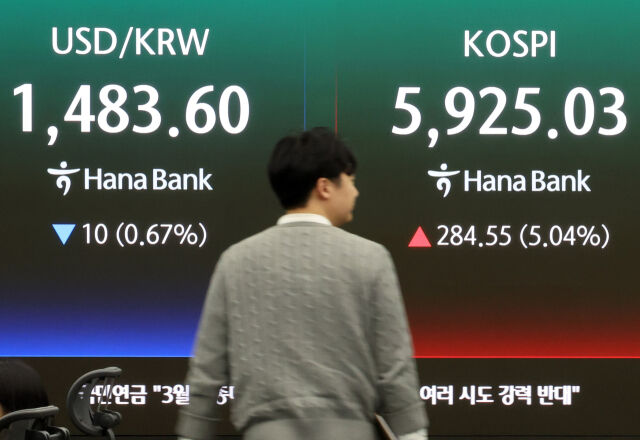 코스피 급등세로 장중 매수 사이드카가 발동된 18일 오후 서울 중구 하나은행 딜링룸 전광판에 코스피가 전 거래일 보다 284.55 포인트(5.04%) 오른 5925.03 포인트를 나타내고 있다. 원달러 환율은 10원(0.67%) 내린 1483.60원./뉴시스