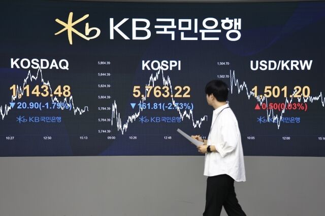 19일 오후 서울 여의도 KB국민은행 스마트딜링룸에서 딜러들이 업무를 보고 있다. 코스피는 전 거래일(5925.03)보다 161.81포인트(2.73%) 하락한 5763.22에 마감했다. 코스닥 지수는 전 거래일(1164.38)보다 20.90포인트(1.79%) 내린 1143.48에 거래를 마쳤다. 원·달러 환율은 전 거래일(1483.1원)보다 17.9원 오른 1501.0원에 주간 거래를 마감했다. /뉴시스
