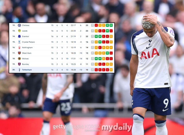 토트넘 공격수 히살리송이 23일 노팅엄과 경기에서 팀이 실점하자 고개를 숙이고 있다. /게티이미지코리아
