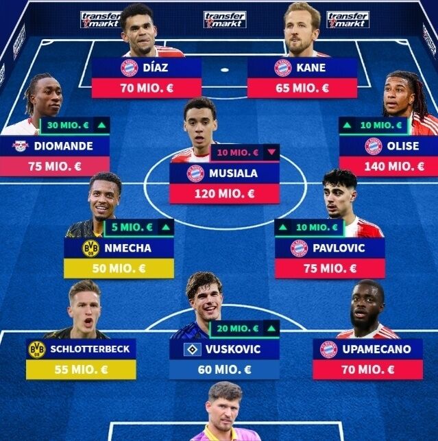 트랜스퍼마크트