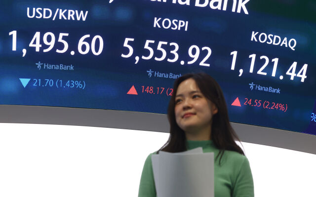 코스피가 전 거래일(5405.75)보다 148.17포인트(2.74%) 오른 5553.92에 마감한 24일 서울 중구 하나은행 딜링룸 전광판에 지수가 표시돼 있다. 코스닥 지수는 전 거래일(1096.89)보다 24.55포인트(2.24%) 상승한 1121.44에 거래를 마쳤다. 서울 외환시장에서 원·달러 환율은 전 거래일(1517.3원)보다 22.1원 내린 1495.2원에 주간 거래를 마감했다./뉴시스