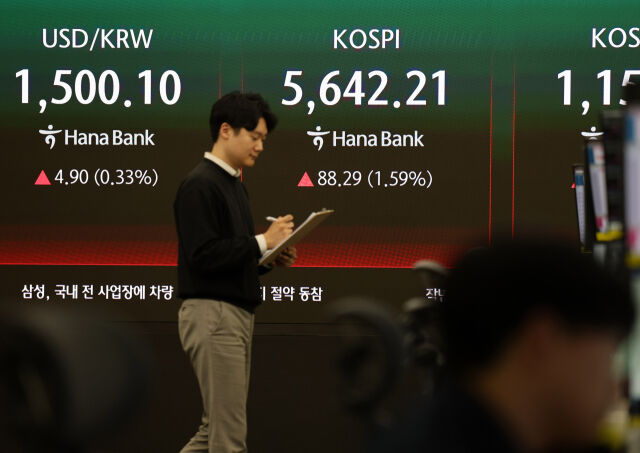 25일 오후 서울 중구 하나은행 딜링룸 전광판에 코스피가 전 거래일 보다 88.29 포인트(1.59%) 오른 5642.21 포인트를 나타내고 있다. 원달러 환율은 4.90원(0.33%) 오른 1500.10원./뉴시스