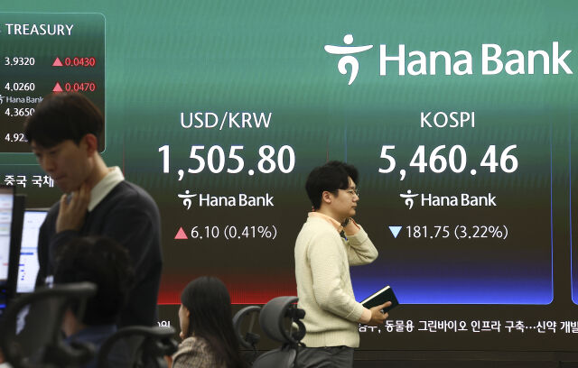 외환시장에서 원·달러 환율은 전 거래일(1499.7원)보다 7.3원 오른 1507원에 주간 거래를 마감한 26일 오후 서울 중구 하나은행 본점 모니터에 지수가 나오고 있다. 코스피는 전 거래일(5642.21)보다 181.75포인트(3.22%) 하락한 5460.46에 마감했으며, 코스닥 지수는 전 거래일(1159.55)보다 22.91포인트(1.98%) 내린 1136.64에 마쳤다./뉴시스