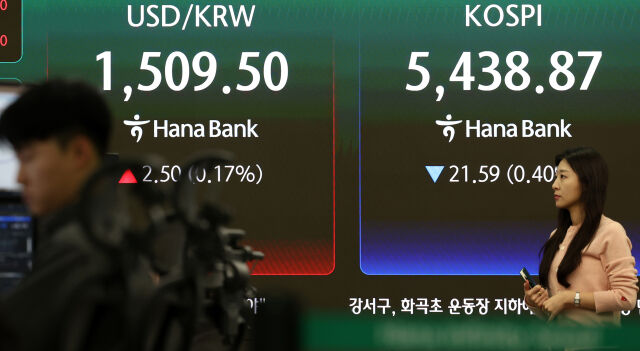 코스피가 전 거래일(5460.46)보다 21.59포인트(0.40%) 하락한 5438.87에 마감한 27일 오후 서울 중구 하나은행 딜링룸 전광판에 종가가 표시되어 있다. 코스닥 지수는 전 거래일(1136.64)보다 4.87포인트(0.43%) 상승 1141.51에 마쳤다. 서울 외환시장에서 원·달러 환율은 전 거래일(1507.0원)보다 1.9원 오른 1508.9원에 주간 거래를 마감했다./뉴시스
