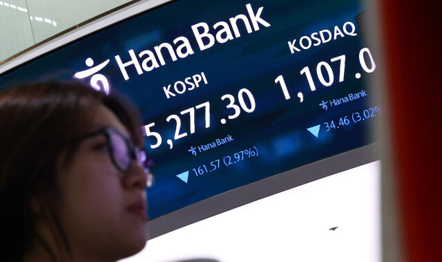 코스피가 전 거래일(5438.87)보다 161.57포인트(2.97%) 하락한 5277.30에 마감한 30일 서울 중구 하나은행 딜링룸에 코스피 종가가 보이고 있다. 코스닥 지수는 전 거래일(1141.51)보다 34.46포인트(3.02%) 내린 1107.05에 마쳤다. 서울 외환시장에서 원·달러 환율은 전 거래일(1508.9원)보다 6.8원 오른 1515.7원에 주간 거래를 마감했다./뉴시스