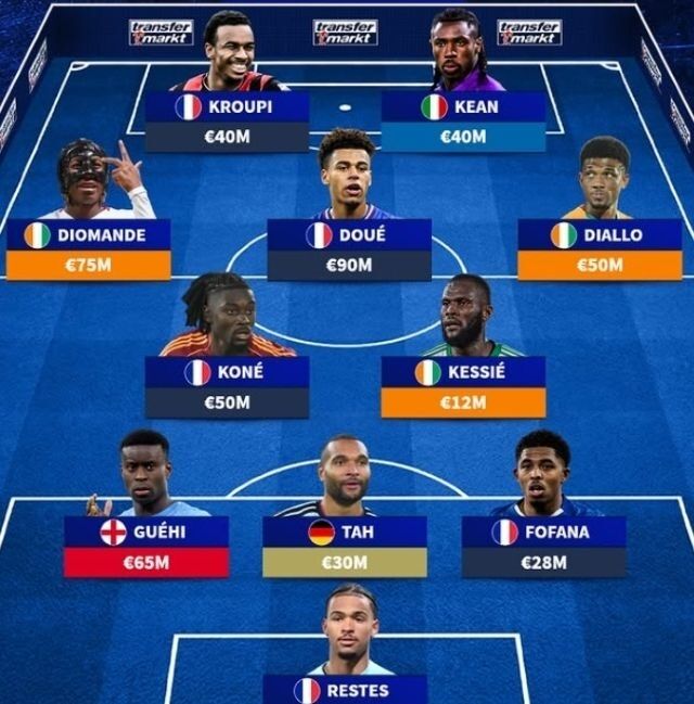 트랜스퍼마크트