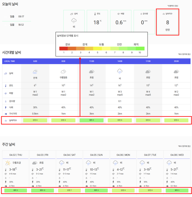 KLPGA가 갤러리 날씨 지수 도입한다./KLPGA