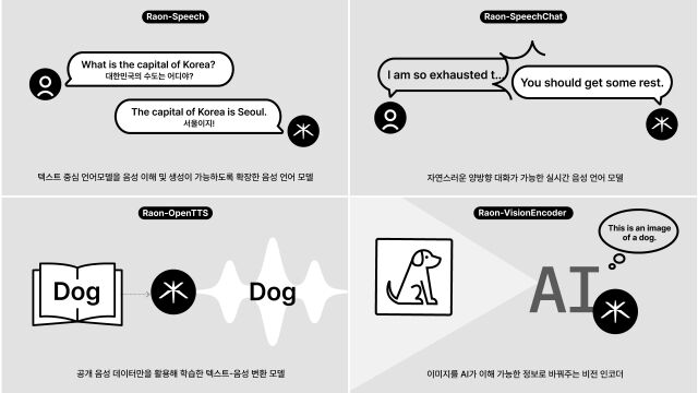 크래프톤 AI 모델 브랜드 ‘Raon’. /크래프톤