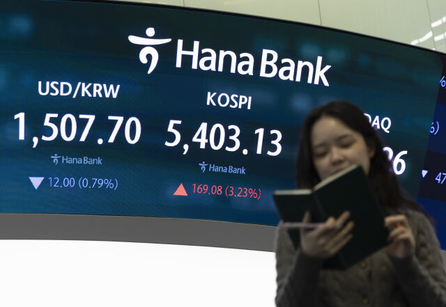 코스피가 전 거래일(5234.05)보다 141.45포인트(2.70%) 상승한 5375.50에 개장한 3일 오전 서울 중구 하나은행 본점 딜링룸 모니터에 지수가 나오고 있다. 코스닥 지수는 전 거래일(1056.34)보다 22.83포인트(2.16%) 오른 1079.17에 거래를 시작했으며, 외환시장에서 원·달러 환율은 전 거래일 주간거래 종가(1519.7원)보다 8.9원 내린 1510.8원에 출발했다./뉴시스