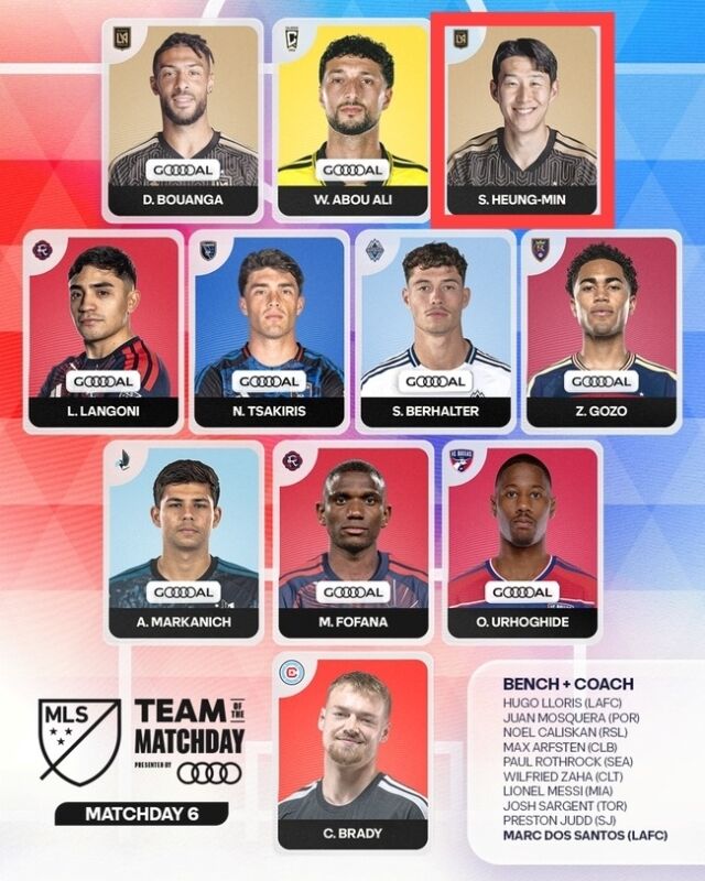 MLS 메이체이 6 이 주의 팀/MLS 사무국