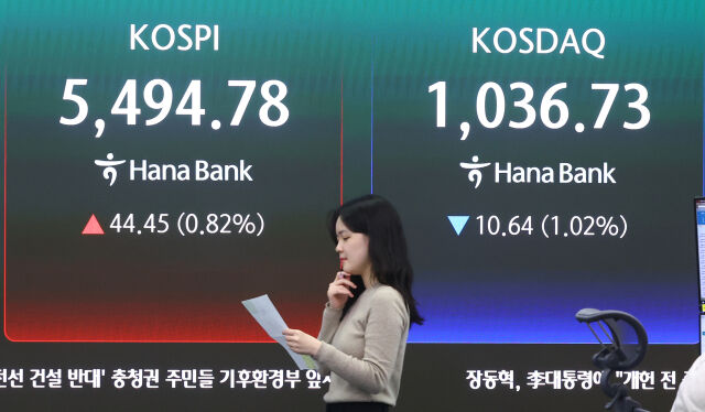 코스피가 전 거래일(5450.33)보다 44.45포인트(0.82%) 오른 5494.78에 마감한 7일 서울 중구 하나은행 딜링룸 전광판에 지수가 표시돼 있다. 코스닥 지수는 전 거래일(1047.37)보다 10.64포인트(1.02%) 하락한 1036.73에 거래를 마쳤다. 원·달러 환율은 전 거래일(1506.3원)보다 2.1원 내린 1504.2원에 주간 거래를 마감했다./뉴시스