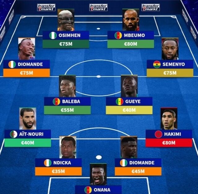 아프리카 베스트11/트랜스퍼마크트