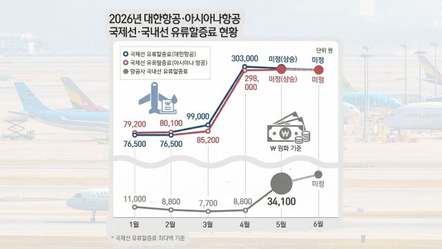 2026년 대한항공·아시아나항공 유류할증료 현황. /그래픽= 방금숙 기자