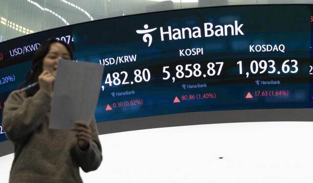 코스피는 전 거래일(5778.01)보다 80.86포인트(1.40%) 오른 5858.87에 마감한 10일 오후 서울 중구 하나은행 본점 딜링룸 모니터에 지수가 나오고 있다. 코스닥 지수는 전 거래일(1076.00)보다 17.62포인트(1.64%) 상승한 1093.62에 거래를 마쳤다. 외환시장에서 원·달러 환율은 전 거래일(1482.5원)과 동일한 1482.5원에 주간 거래를 마감했다./뉴시스