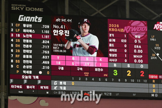 2026년 4월 12일 오후 서울 고척스카이돔에서 열린 '2026 신한 SOL KBO리그' 롯데 자이언츠와 키움 히어로즈의 경기. 키움 선발투수 안우진이 3년 만에 복귀했다./고척=유진형 기자 zolong@mydaily.co.kr