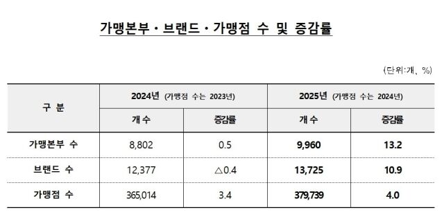 /공정거래위원회