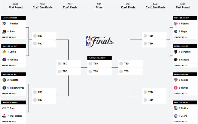 2025-2026 NBA PO 대진. /NBA 홈페이지 캡처