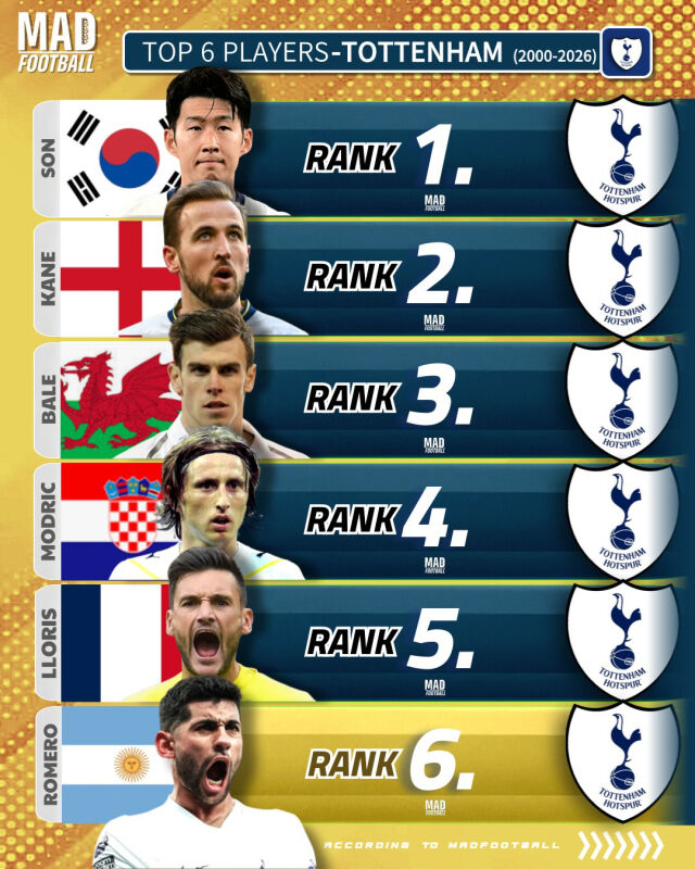 손흥민(LAFC)이 21세기 토트넘 최고의 선수로 선정됐다./'매드풋볼' 제공