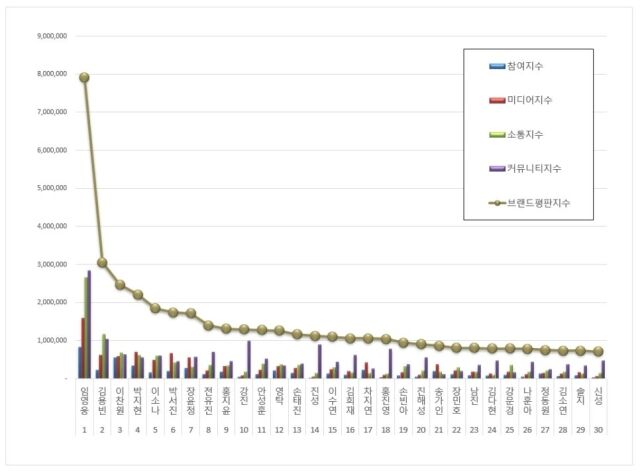 2026년 4월 트로트 가수 브랜드평판/한국기업평판연구소