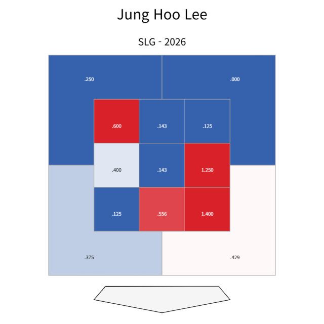 이정후의 코스별 장타율./베이스볼 서번트 캡처