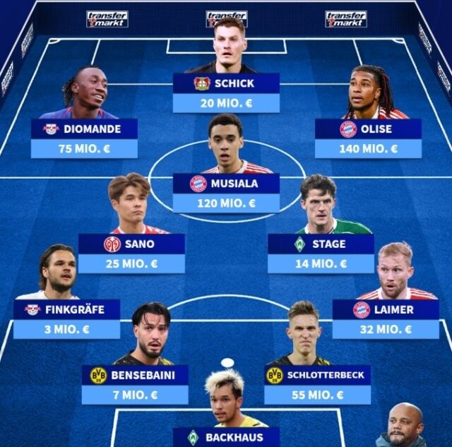 독일 이적전문매체 트랜스퍼마크트가 27일 2025-26시즌 분데스리가 31라운드 베스트11을 선정했다./트랜스퍼마크트