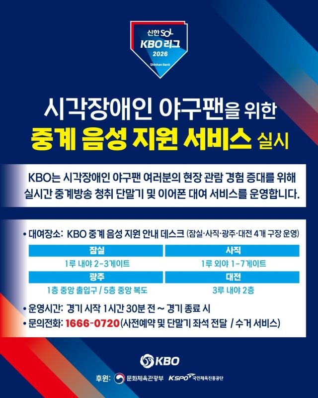 KBO가 시각장애인 관람객을 대상으로 중계 음성 지원 서비스를 확대한다./KBO 제공
