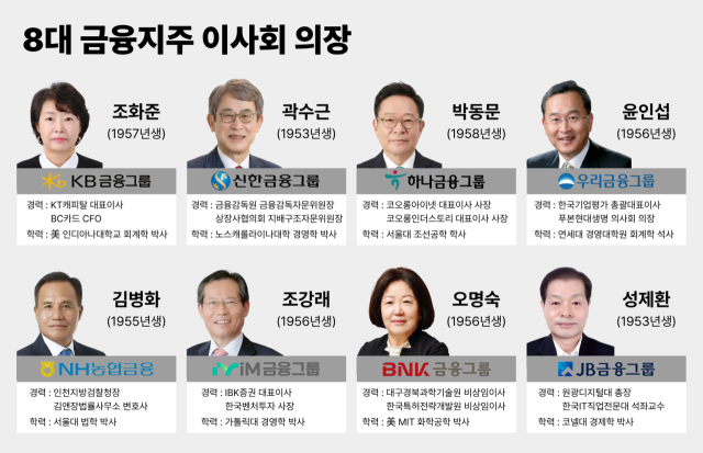 8대 금융지주 이사회 의장/그래픽=정수미 기자