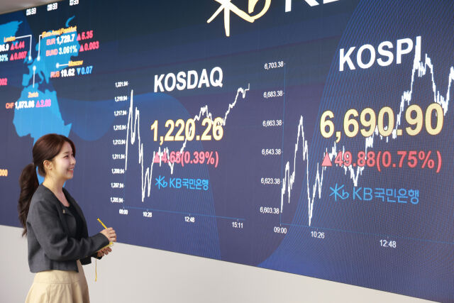 29일 서울 영등포구 KB국민은행 딜링룸 전광판에 코스피 등 지수가 표시되어 있다. 이날 코스피는 전 거래일(6641.02)보다 49.88포인트(0.75%) 오른 6690.90에, 코스닥 지수는 전 거래일(1215.58)보다 4.68포인트(0.39%) 상승한 1220.26에 거래를 마쳤다. 서울 외환시장에서 원·달러 환율은 전 거래일(1473.6원)보다 5.4원 오른 1479.0원에 주간 거래를 마감했다./KB국민은행