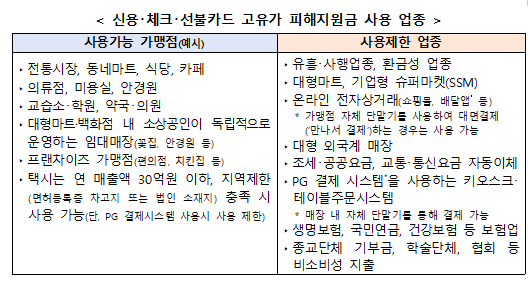 고유가 피해지원금 사용 가능 업종. /행정안전부